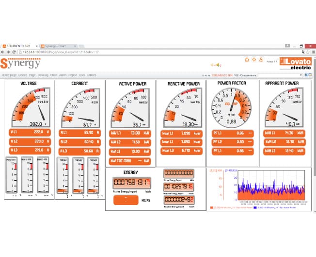 Synergy marca Lovato | Grupo EIB